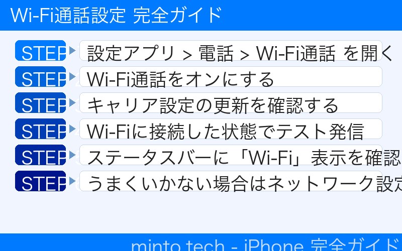 Wi-Fi通話設定 完全ガイド