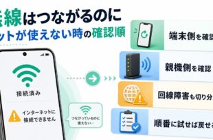 無線はつながるのにネットが使えない時に端末、親機、回線の順で確認するアイキャッチ