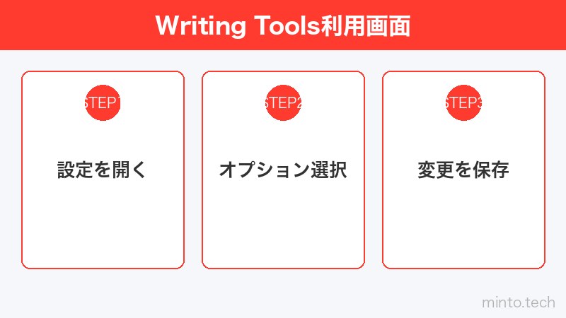 Writing Tools利用画面
