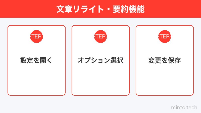 文章リライト・要約機能