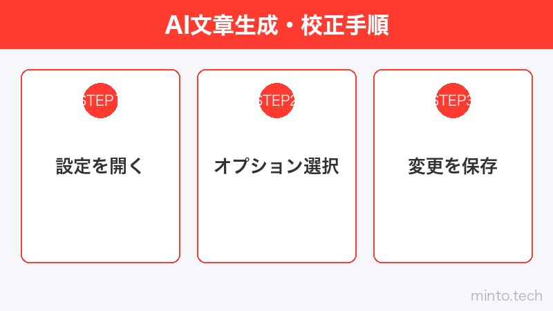AI文章生成・校正手順