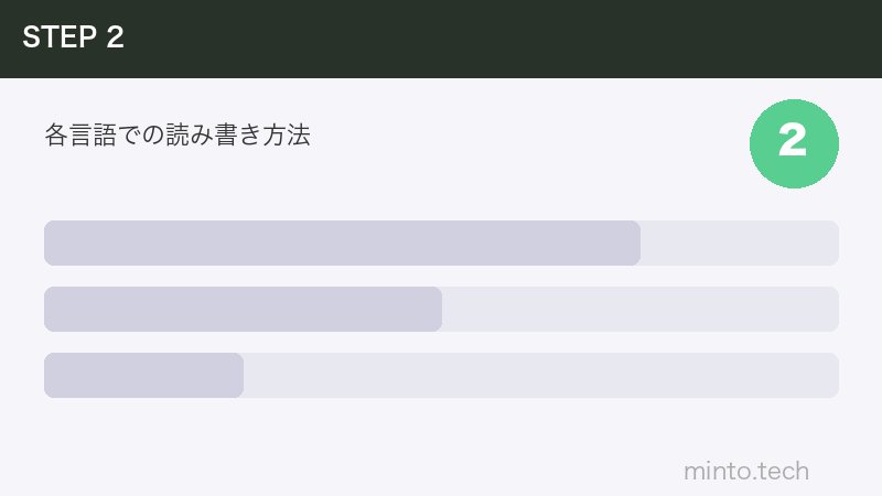 各言語での読み書き方法