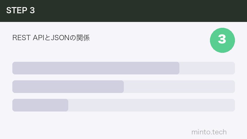 REST APIとJSONの関係