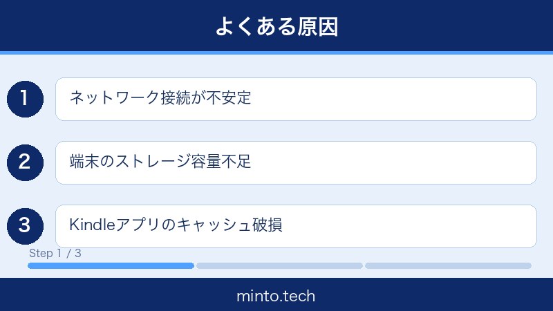 Kindleアプリ本ダウンロードできない対処法1