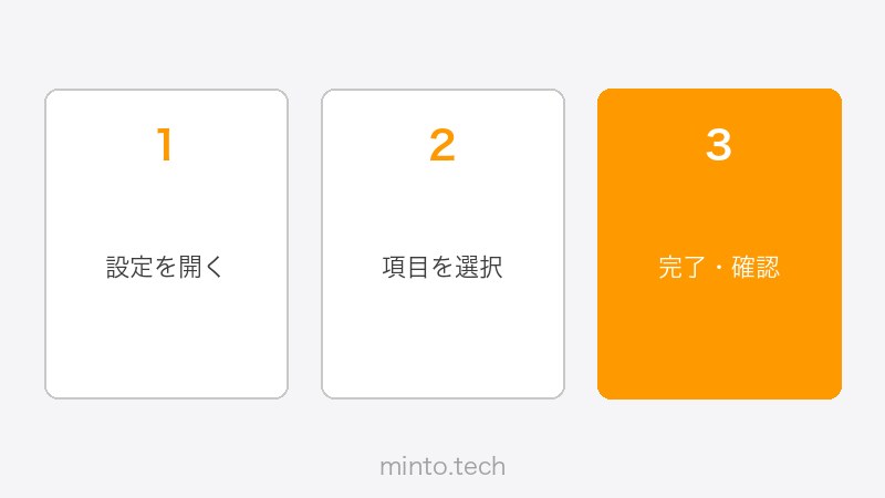 Kindle読書の便利な機能一覧