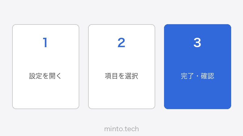 Lightroomの書き出し設定画面