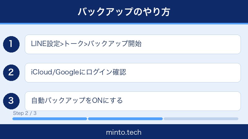 LINEバックアップ復元できない対処法2