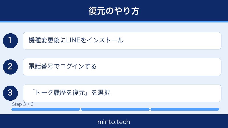 LINEバックアップ復元できない対処法3