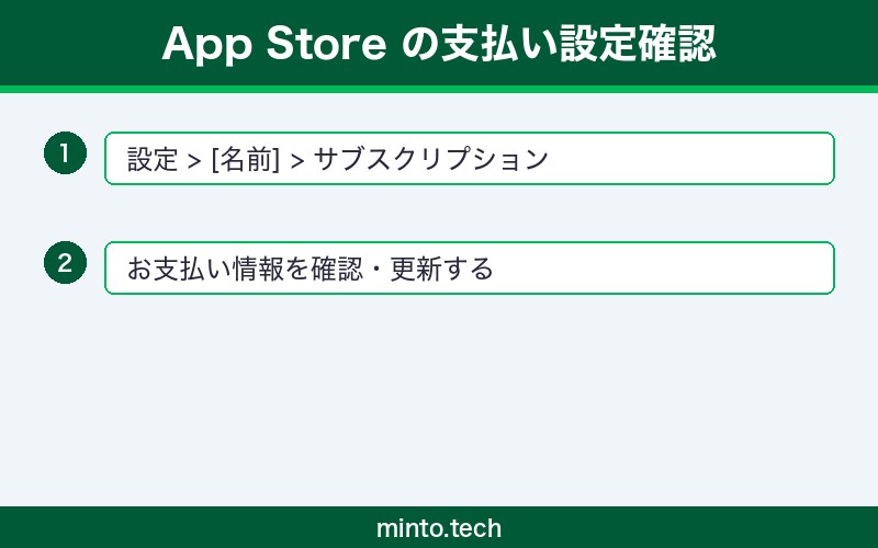 line-coin-purchase-not-working-fix 手順2