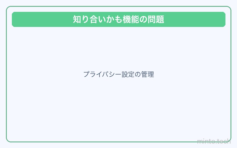 LINE友達かも表示されない対処法 画像3