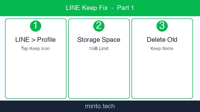 【2026年最新版】LINEのキープメモが使えない・保存できない原因と対処法【完全ガイド】 手順1