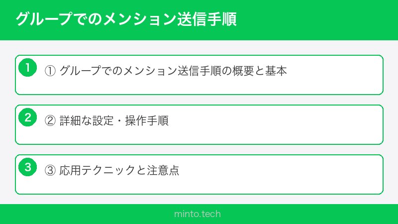 グループでのメンション送信手順