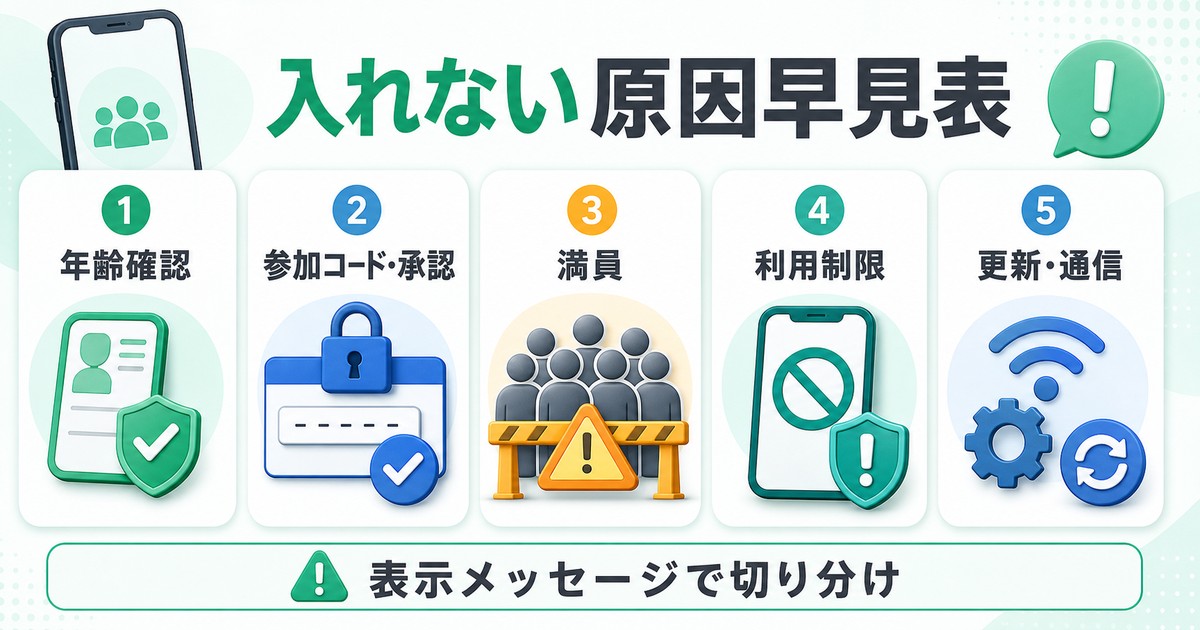 年齢確認、参加コードや承認、満員、利用制限、更新と通信の5つに分けて原因を整理した図解