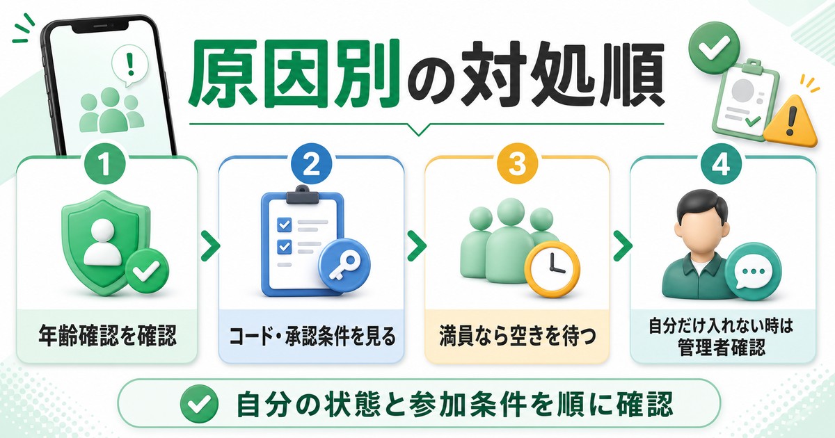 年齢確認、コードや承認条件、満員時の待機、自分だけ入れない時の管理者確認の順で対処する図解