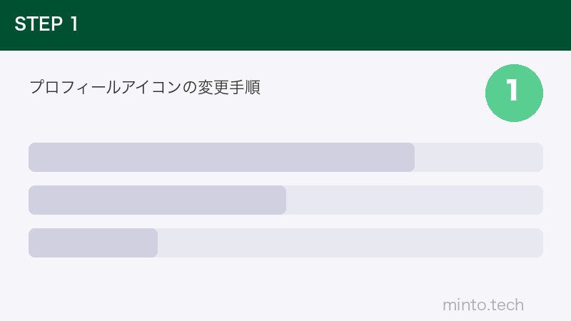 プロフィールアイコンの変更手順