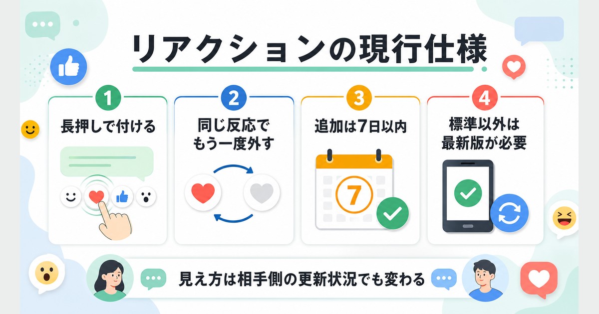 リアクションの長押し操作、7日制限、対応バージョンを整理した図解