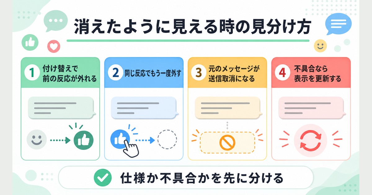 リアクションの変更、取り消し、元メッセージの送信取消を分けた図解