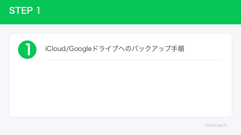 iCloud/Googleドライブへのバックアップ手順