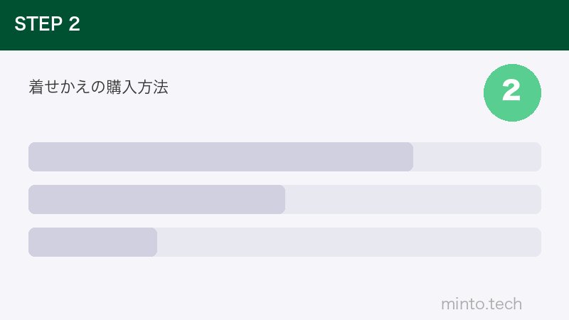 着せかえの購入方法