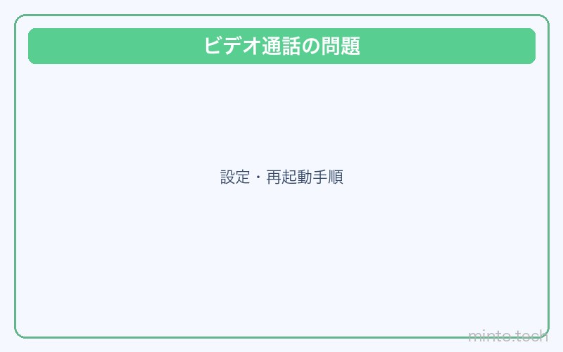 LINEビデオ通話できない対処法 画像2