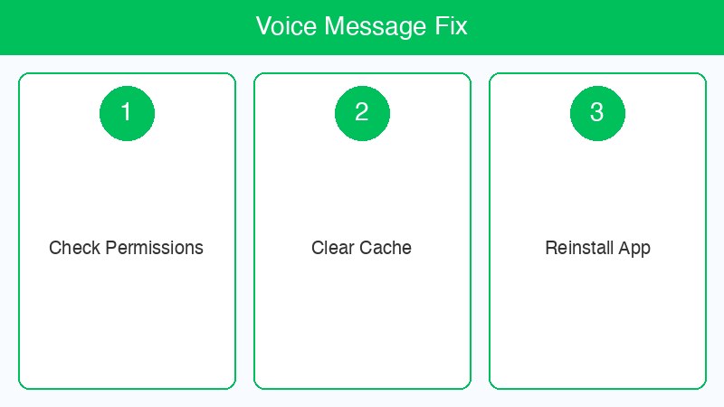 LINEボイスメッセージ送れない対処法 画像3