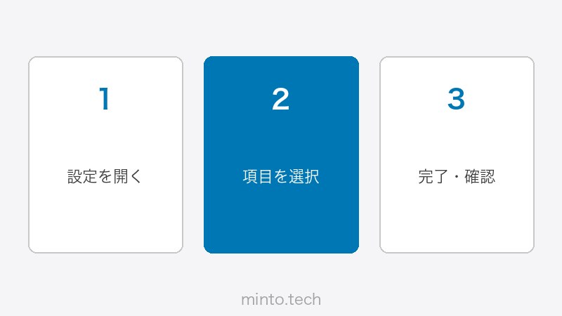 LinkedInのスキル・推薦文設定