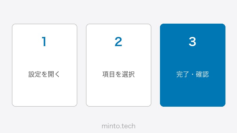 LinkedInのネットワーク活用方法