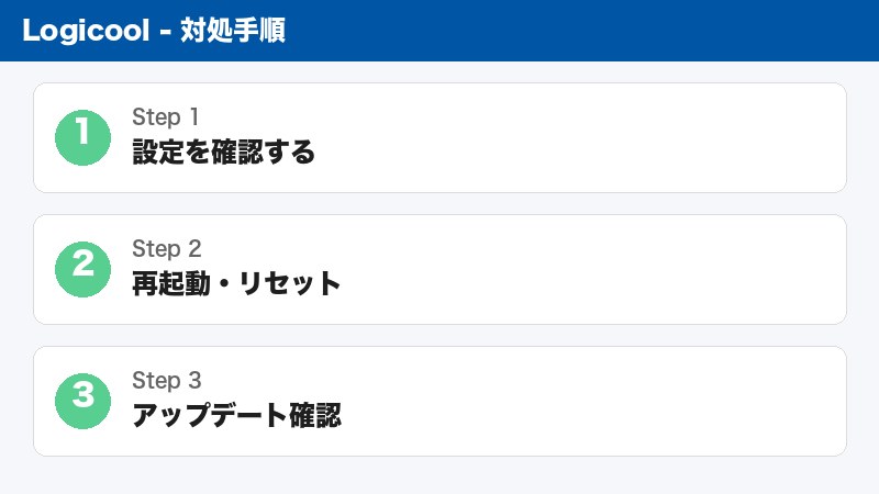 Logicool Flow設定確認