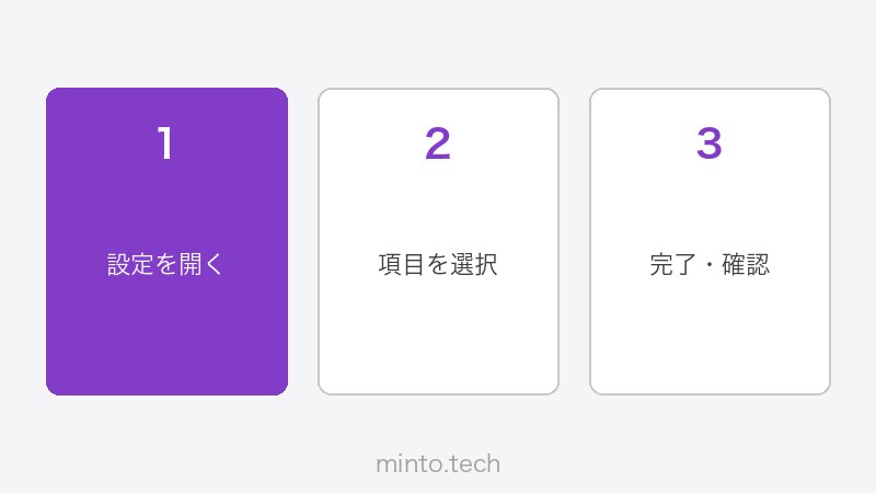 Loomの録画中の画面