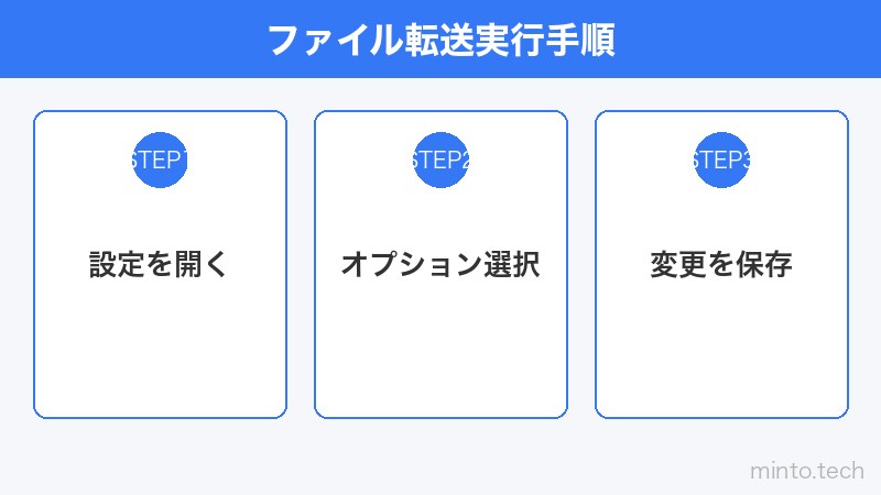 ファイル転送実行手順