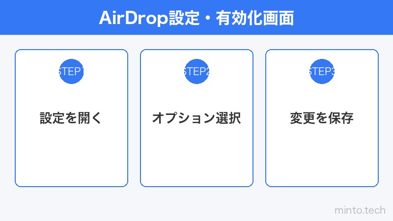 AirDrop設定・有効化画面