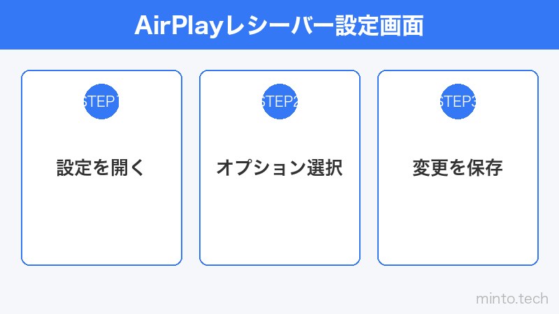AirPlayレシーバー設定画面
