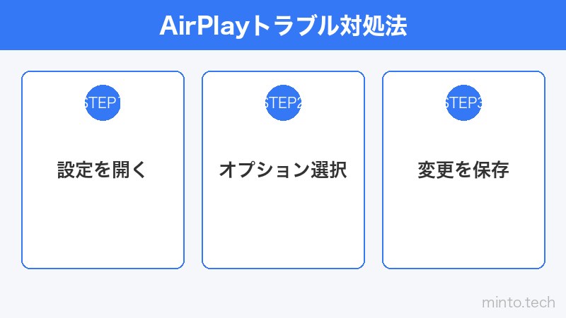 AirPlayトラブル対処法