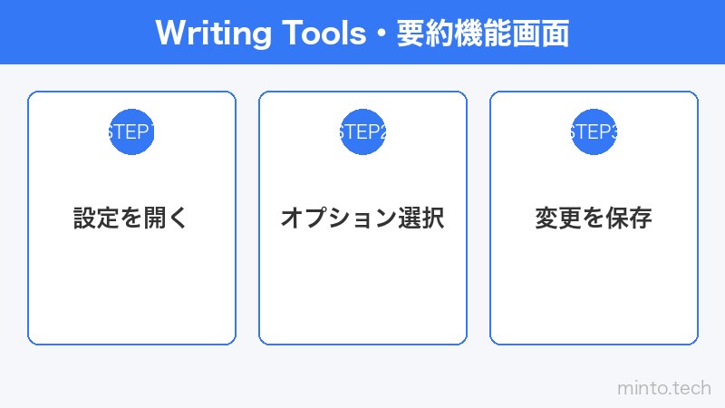 Writing Tools・要約機能画面