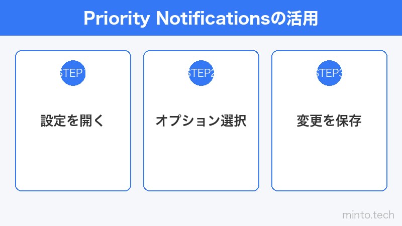 Priority Notificationsの活用