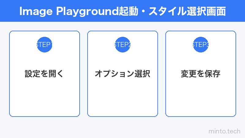 Image Playground起動・スタイル選択画面