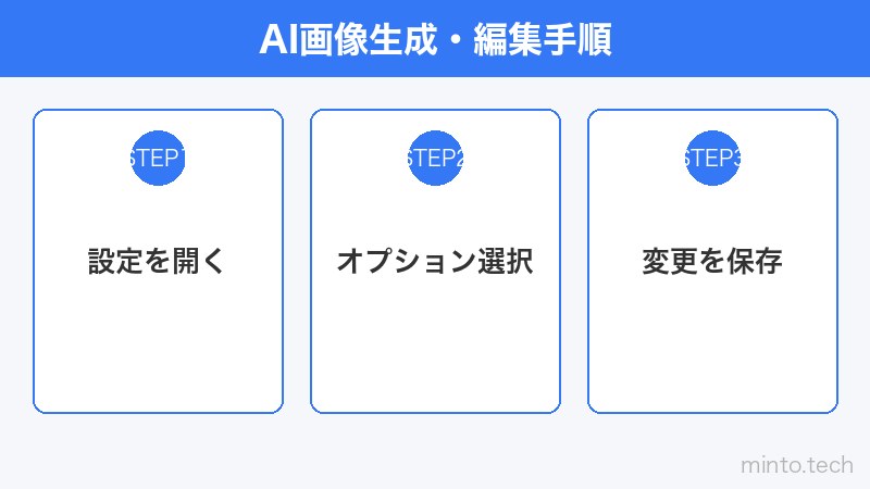 AI画像生成・編集手順