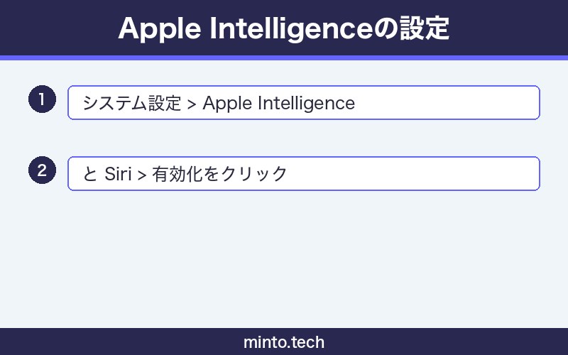 mac-apple-intelligence-not-working-fix 手順1