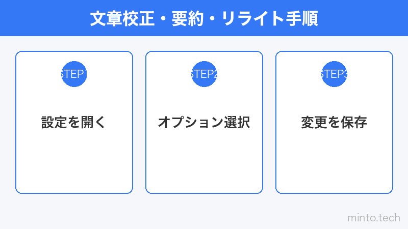 文章校正・要約・リライト手順