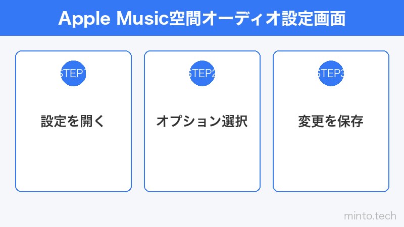 Apple Music空間オーディオ設定画面