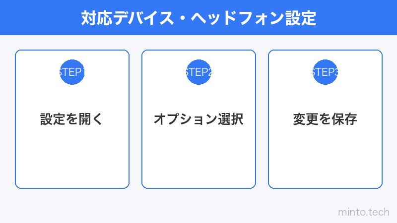 対応デバイス・ヘッドフォン設定