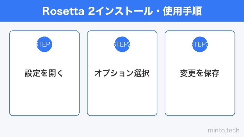 Rosetta 2インストール・使用手順