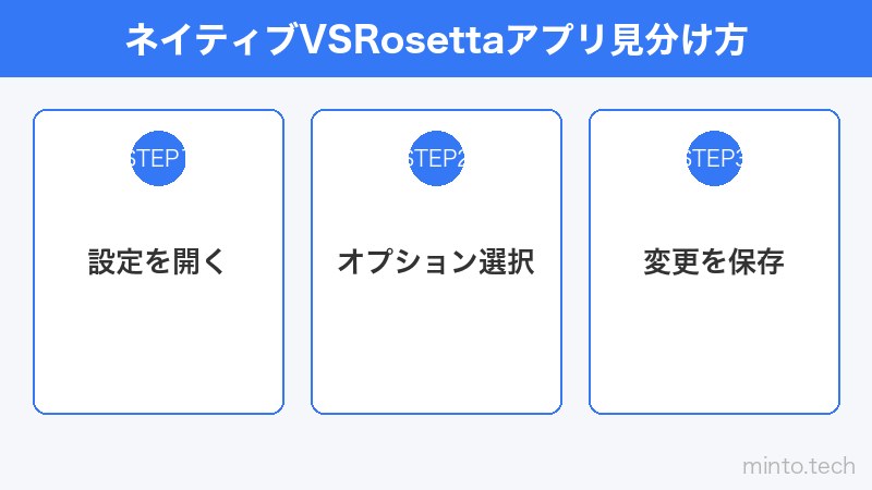 ネイティブVSRosettaアプリ見分け方