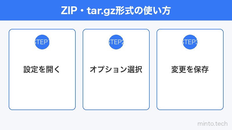 ZIP・tar.gz形式の使い方