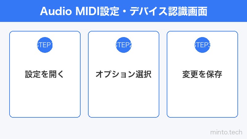 Audio MIDI設定・デバイス認識画面