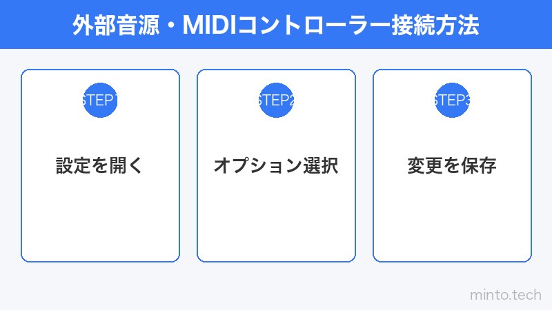外部音源・MIDIコントローラー接続方法