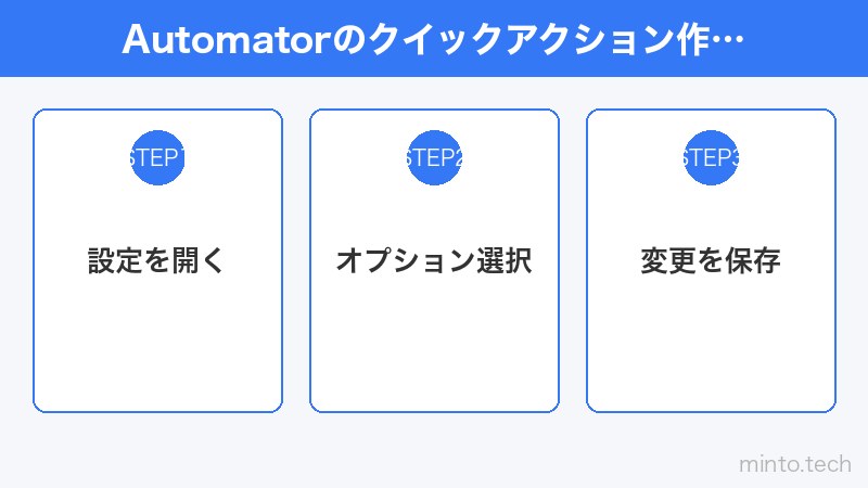 Automatorのクイックアクション作成画面 - ファイル一括リネームワークフロー