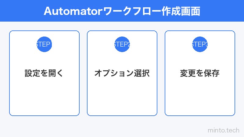 Automatorワークフロー作成画面