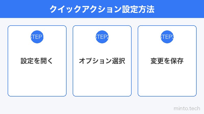 クイックアクション設定方法