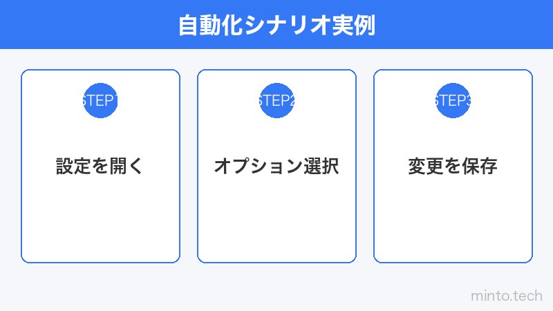自動化シナリオ実例